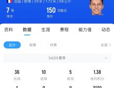 球速-夏洛特黄蜂训练开放日，转会期伤情更新引观众欢呼，亚冠在即，球探报告显示潜力的简单介绍